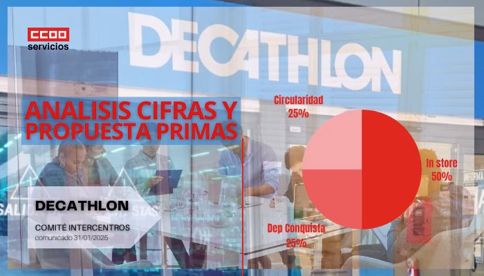 CCOO informa sobre la segunda reunión del Comité Intercentros de Decathlon este año